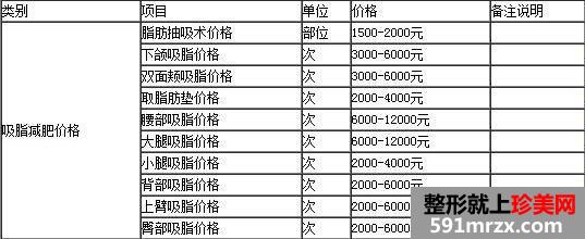 郑州风信子整形医院价格价目表真实一览2020