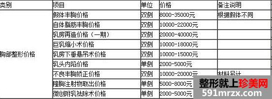 郑州风信子整形医院价格价目表真实一览2020