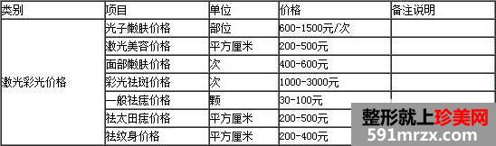 郑州风信子整形医院价格价目表真实一览2020