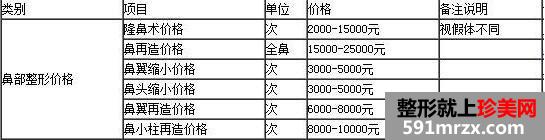 郑州风信子整形医院价格价目表真实一览2020