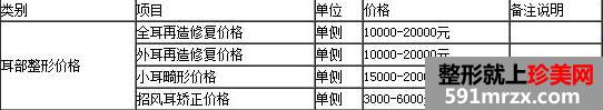 郑州风信子整形医院价格价目表真实一览2020