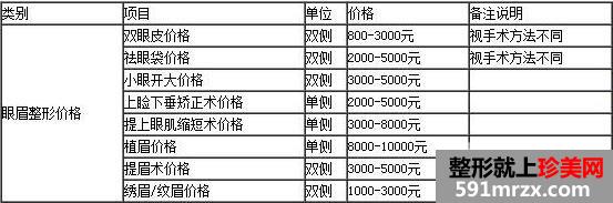 郑州风信子整形医院价格价目表真实一览2020