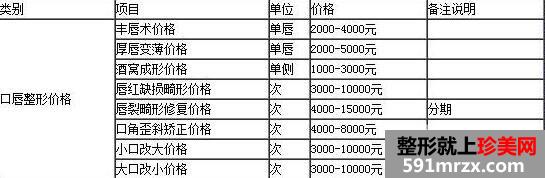 郑州风信子整形医院价格价目表真实一览2020